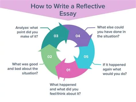 Buy essay uk review questions